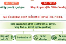 Việt Nam-Kuwait cam kết mở rộng khuôn khổ quan hệ hợp tác song phương 