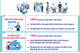 Đẩy mạnh bồi dưỡng kiến thức và kỹ năng số cho cán bộ, công chức, viên chức