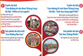 Tám sản phẩm và điểm đến du lịch mới của Thủ đô Hà Nội