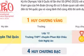 Việt Nam giành 5 huy chương, vào top 10 Olympic Vật lý Quốc tế 2025