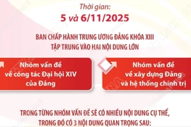 Thông tin về Hội nghị lần thứ 14 Ban Chấp hành Trung ương Đảng khóa XIII