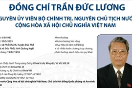 Nguyên Ủy viên Bộ Chính trị, nguyên Chủ tịch nước Trần Đức Lương