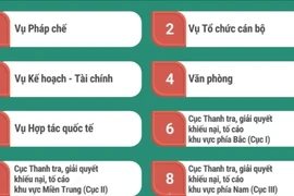 Cơ cấu tổ chức của Thanh tra Chính phủ