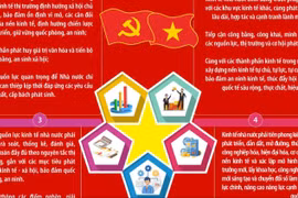 Năm quan điểm chỉ đạo của Bộ Chính trị về phát triển kinh tế nhà nước