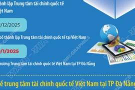 Khai trương Trung tâm tài chính quốc tế Việt Nam tại thành phố Đà Nẵng