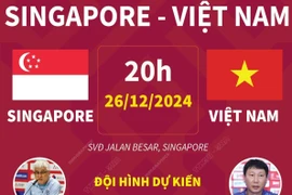 Bán kết lượt đi ASEAN Cup 2024: Việt Nam đối đầu Singapore.