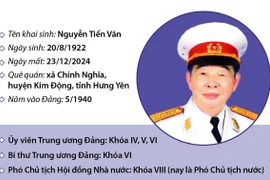 Tiểu sử Đại tướng Nguyễn Quyết