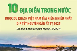 10 địa điểm trong nước được du khách tìm kiếm nhiều nhất dịp Tết 2025