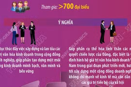 Thông tin về Diễn đàn Quốc gia 'Văn hóa với Doanh nghiệp' năm 2026