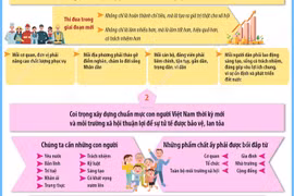 Phát biểu của Tổng Bí thư, Chủ tịch nước tại cuộc gặp đại biểu chương trình 'Việc tử tế'