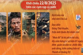 Bộ phim 'Mưa đỏ' vượt mốc 500 tỷ đồng sau 15 ngày ra rạp