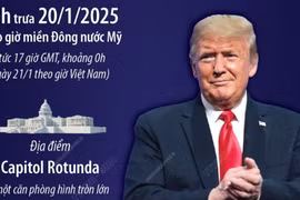 Thông tin trước thềm Lễ nhậm chức của Tổng thống đắc cử Donald Trump.