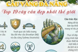 Cầu Vàng Đà Nẵng vào danh sách 19 cây cầu đẹp nhất thế giới