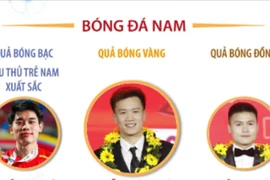 Ai là chủ nhân của Giải thưởng Quả bóng Vàng Việt Nam 2025?