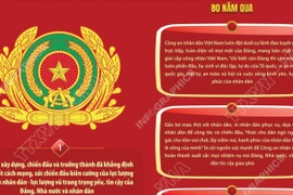 Một số nội dung quan trọng trong bài viết của Tổng Bí thư về Công an nhân dân