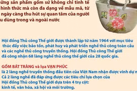 Hai làng nghề Việt vào Mạng lưới các thành phố thủ công sáng tạo thế giới