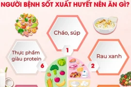 Nên và không nên ăn gì khi mắc bệnh sốt xuất huyết?