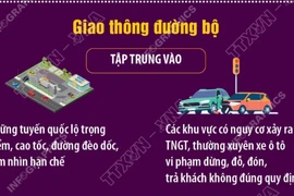 Tổng kiểm soát, xử lý phương tiện kinh doanh vận tải đường bộ, đường thủy