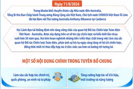 Tuyên bố chung về làm sâu sắc quan hệ Đối tác Chiến lược Toàn diện Việt Nam-Australia