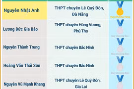 Kỳ thi Olympic Vật lý châu Âu 2026: Cả 5 học sinh Việt Nam đều giành huy chương