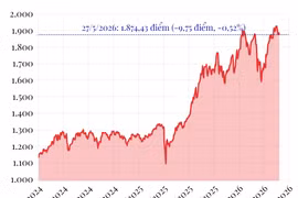VN-Index giảm 9,75 điểm trong phiên giao dịch ngày 27/5.