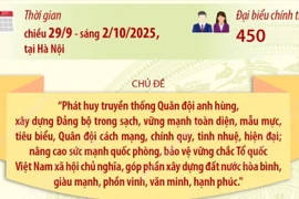 450 đại biểu chính thức tham dự Đại hội đại biểu Đảng bộ Quân đội lần thứ XII