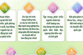 Chương trình hành động của Chính phủ thực hiện Nghị quyết Đại hội XIV của Đảng