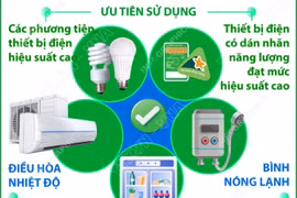 Những cách tiết kiệm điện hiệu quả trong ngày nắng nóng