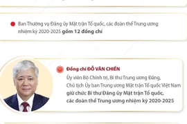 Ông Đỗ Văn Chiến giữ chức Bí thư Đảng ủy Mặt trận Tổ quốc, các đoàn thể TW.