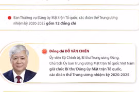 Ông Đỗ Văn Chiến giữ chức Bí thư Đảng ủy Mặt trận Tổ quốc, các đoàn thể TW.