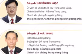 Ông Lê Hoài Trung giữ chức Chánh Văn phòng Trung ương Đảng.