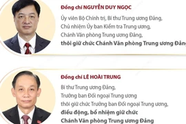 Ông Lê Hoài Trung giữ chức Chánh Văn phòng Trung ương Đảng.