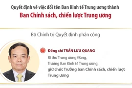 Ông Trần Lưu Quang giữ chức Trưởng Ban Chính sách, Chiến lược Trung ương.