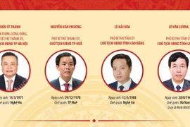 Danh sách Chủ tịch Ủy ban Nhân dân 34 tỉnh, thành phố trên cả nước