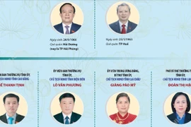 Danh sách Chủ tịch Hội đồng Nhân dân các tỉnh, thành phố trên cả nước