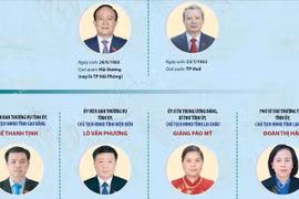 Danh sách Chủ tịch Hội đồng Nhân dân các tỉnh, thành phố trên cả nước