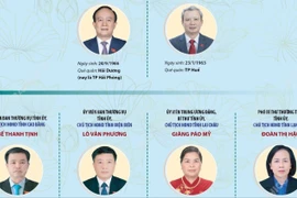 Danh sách Chủ tịch HĐND các tỉnh, thành không thực hiện sáp nhập