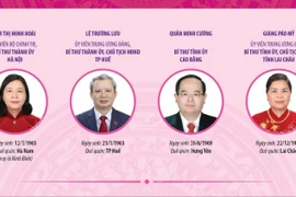 Danh sách Bí thư Tỉnh ủy, Thành ủy của 34 tỉnh, thành phố trên cả nước