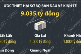 Tính đến sáng 23/11, mưa lũ ở miền Trung khiến 102 người chết và mất tích