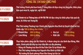 Thủ tướng Phạm Minh Chính họp khẩn trực tuyến về ứng phó lũ lụt ở miền Trung