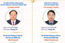 Các chức danh lãnh đạo chủ chốt của HĐND và Ủy ban Nhân dân tỉnh Lai Châu 