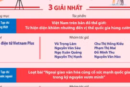 TTXVN giành 10 giải tại Giải thưởng toàn quốc về thông tin đối ngoại lần thứ XI