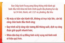 Kết quả sơ bộ sau 19 ngày triển khai mô hình chính quyền địa phương hai cấp