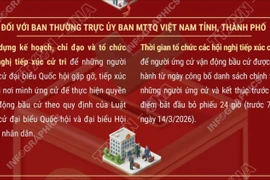 Công việc bầu cử sau hội nghị hiệp thương lần 3 của Đoàn Chủ tịch Ủy ban TW MTTQ