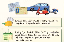 Người dân có thể được đăng ký xe ngoài giờ làm việc, ngày nghỉ, ngày lễ.