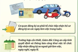 Người dân có thể được đăng ký xe ngoài giờ làm việc, ngày nghỉ, ngày lễ.