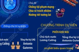 Việt Nam đăng cai tổ chức Lễ mở ký và Hội nghị cấp cao về Công ước Hà Nội