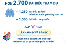 Hơn 2.700 đại biểu dự Đại lễ Phật đản Vesak Liên hợp quốc tại Việt Nam