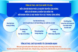 Nội dung chính trong phát biểu của Tổng Bí thư, Chủ tịch nước tại Đại hội Đoàn toàn quốc
