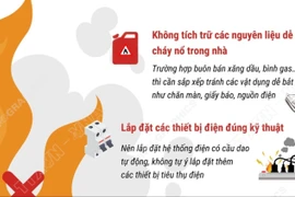 Các biện pháp phòng cháy, chữa cháy trong gia đình